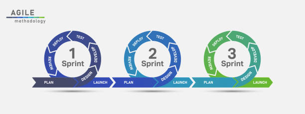 agile-release-planning template