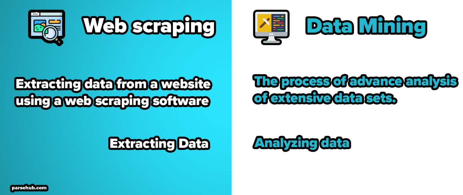Open Source Web Crawlers for Data Mining Vs Web Scraping – TechKluster