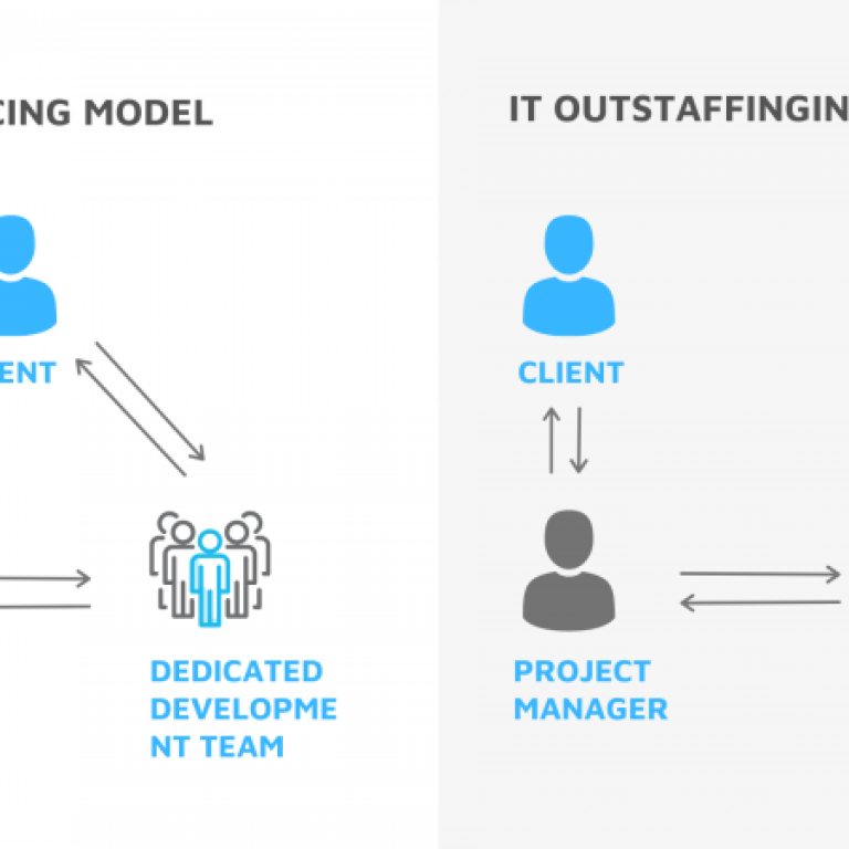 Outstaffing-vs-outsourcing-DevCom-e1588850952508