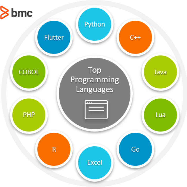 Top-Programming-Languages