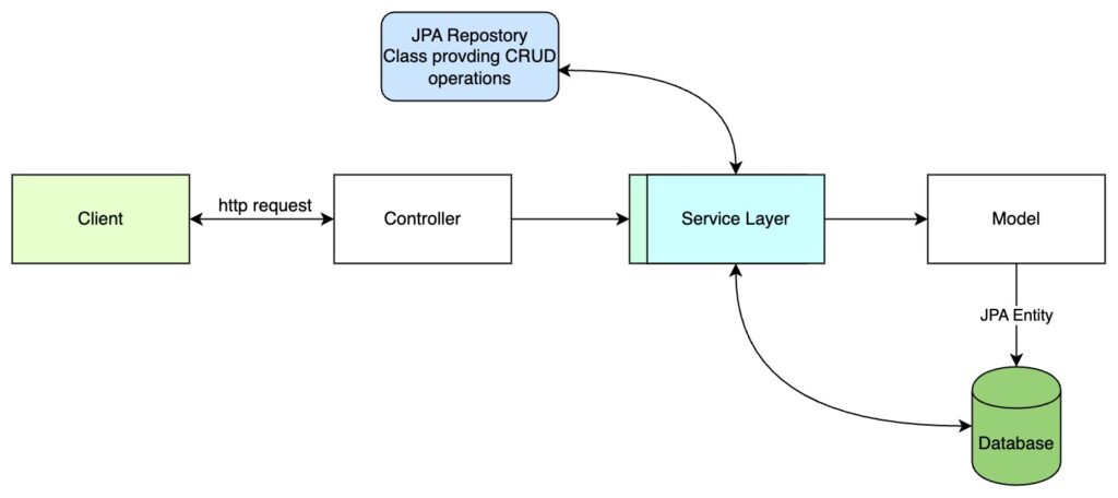 angular-crud-operations-example