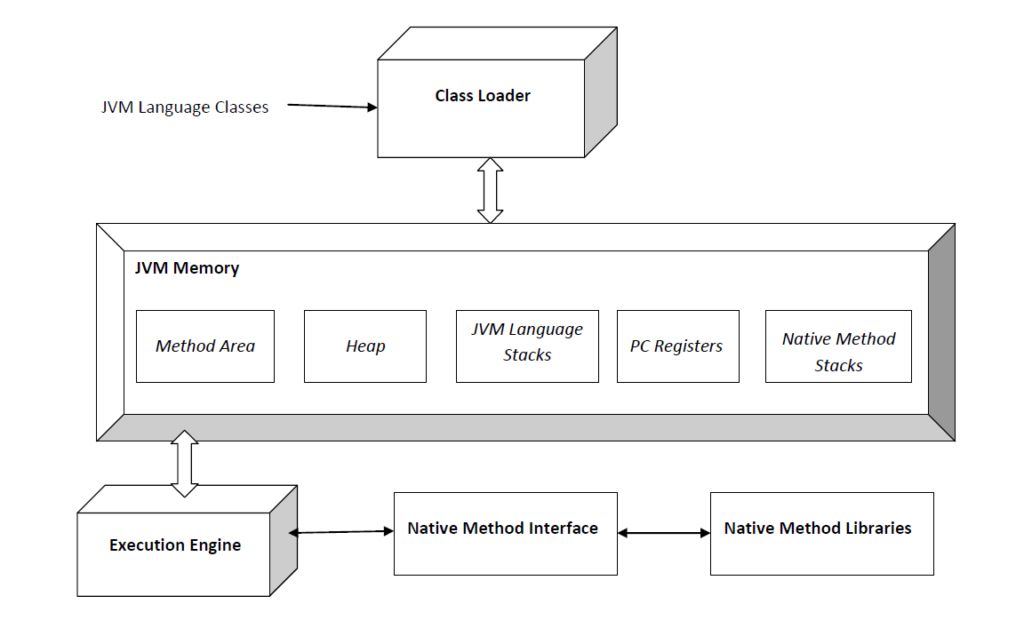 jvm-memory-types-techkluster